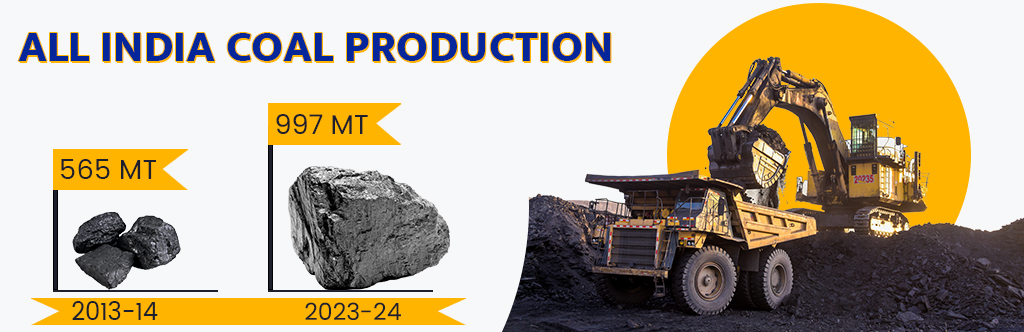 All India Coal Production